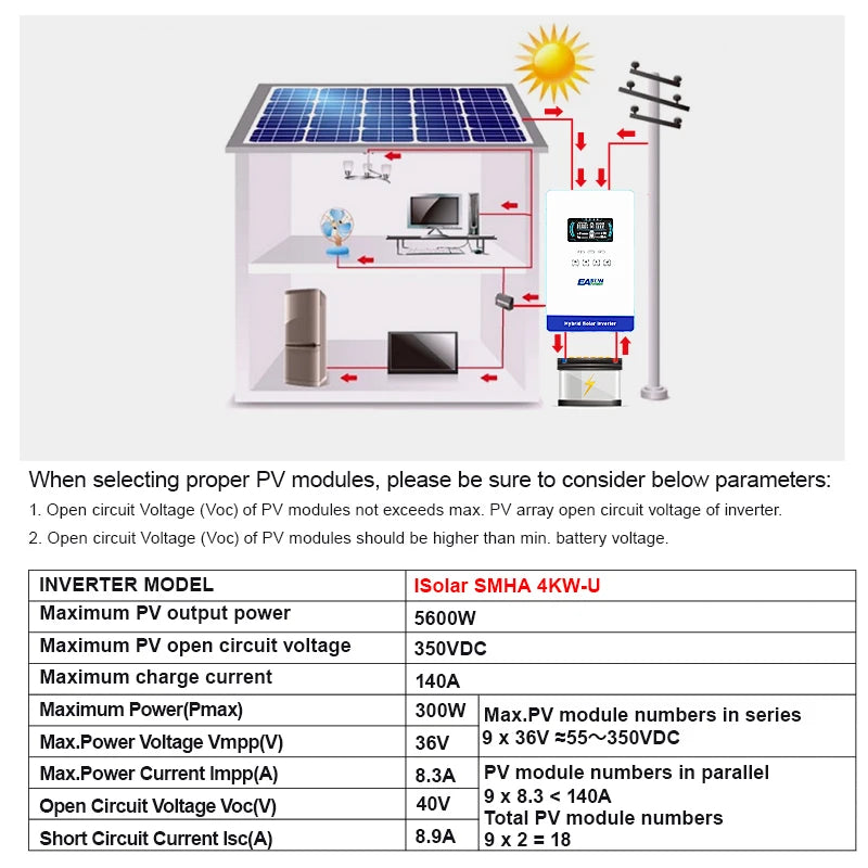 POWER US Hybrid Inverter Solar Charger Home