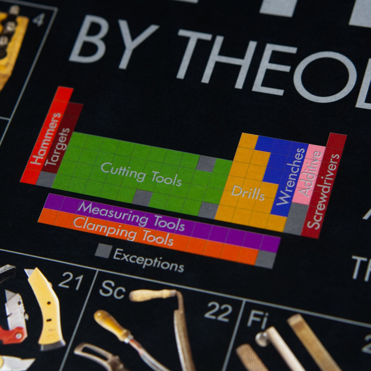 Periodic Table of Tools Poster by Theodore Gray (36x20 in.)