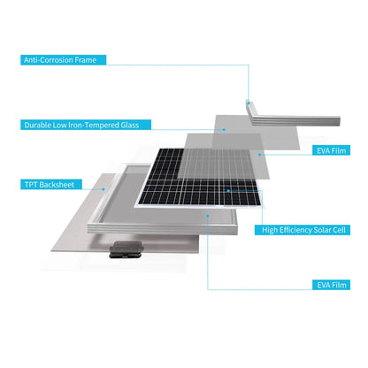 Solar Panel 50 Watt 12 Volt, RV Marine