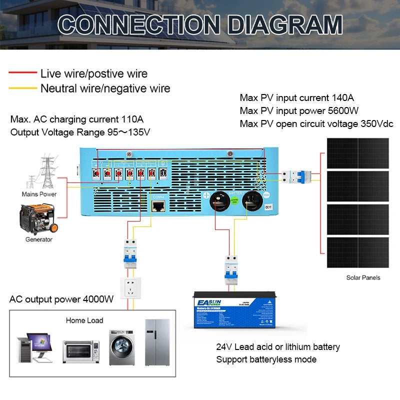 POWER US Hybrid Inverter Solar Charger Home