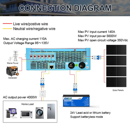 POWER US Hybrid Inverter Solar Charger Home