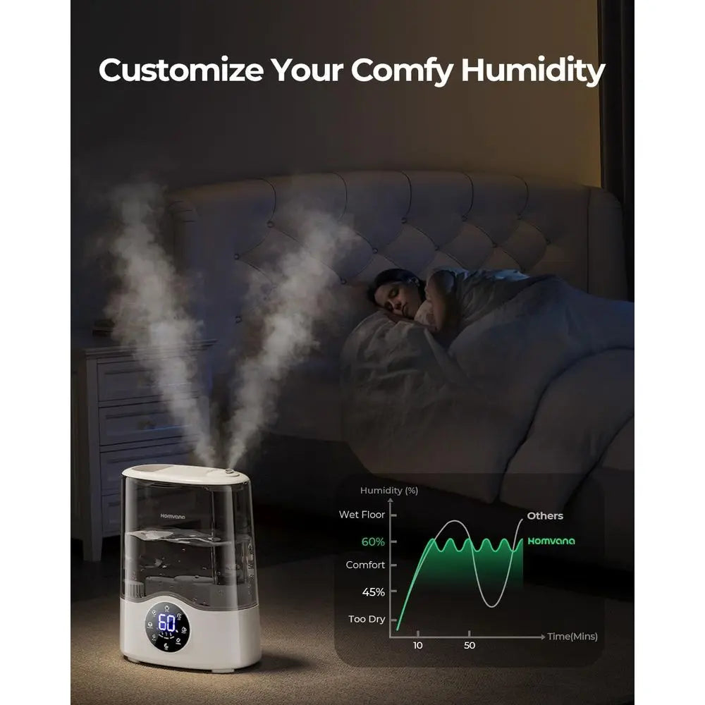 7L Smart Warm & Cool Mist Humidifier