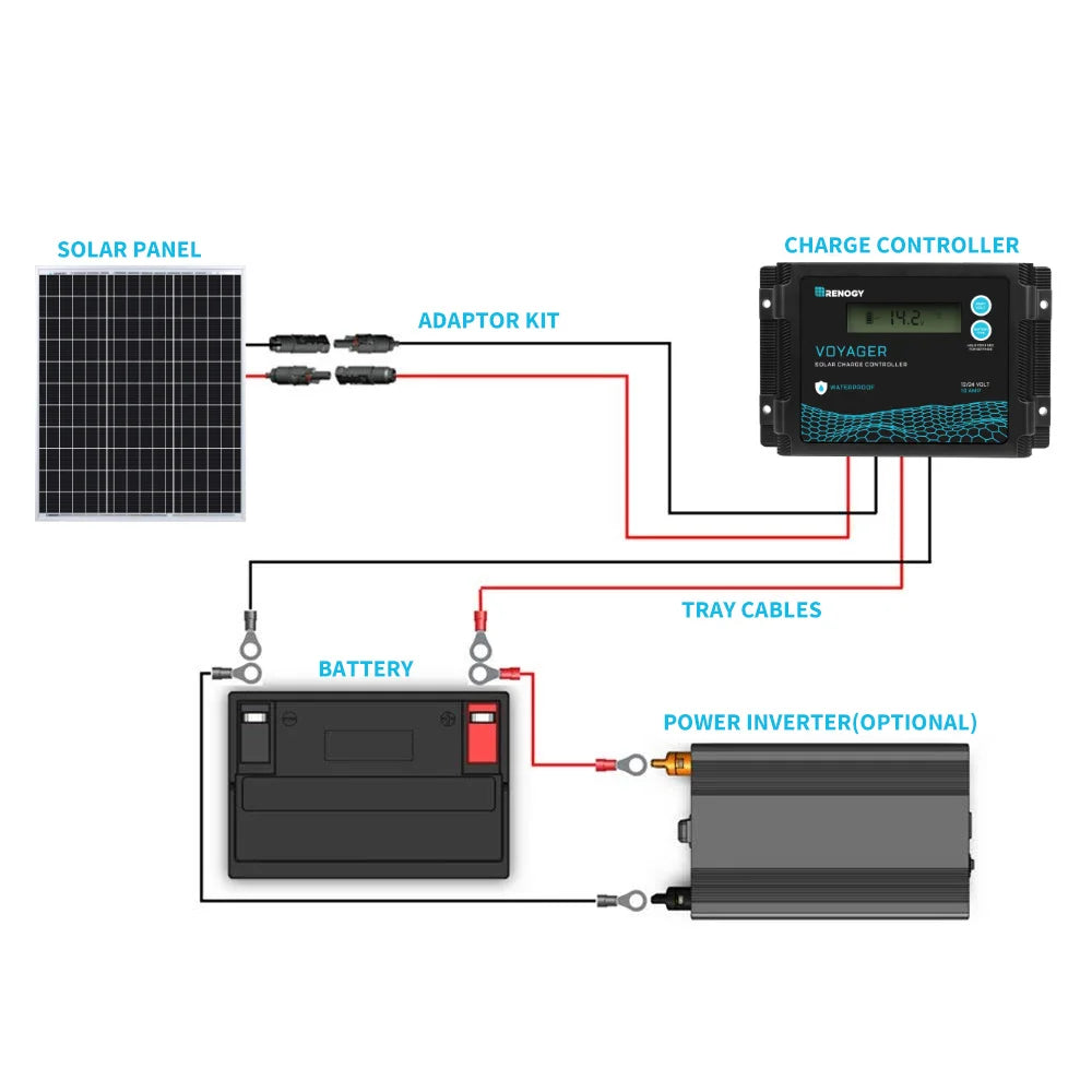 Solar Panel 50 Watt 12 Volt, RV Marine