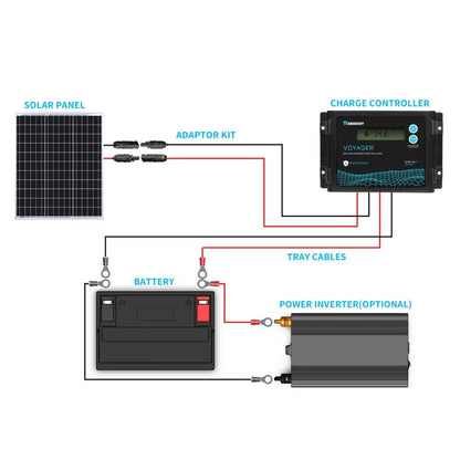 Solar Panel 50 Watt 12 Volt, RV Marine